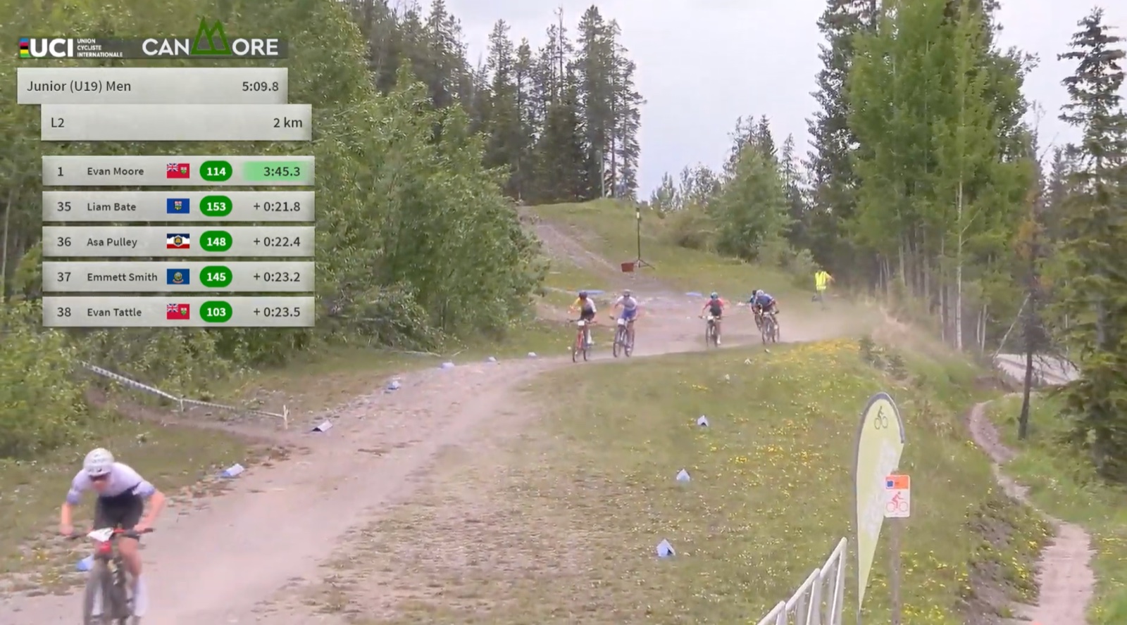 Live Splits graphic showing athlete arrivals, bibs, times, and gaps beside a race camera feed