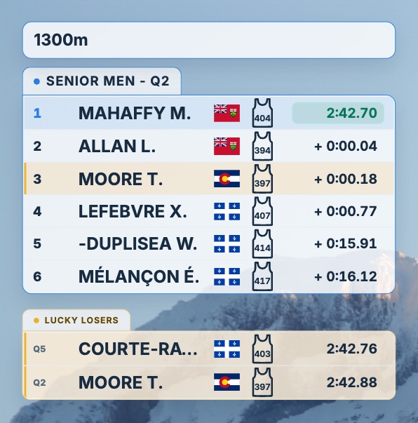 Live Splits of a sprint quarterfinal with a racer in lucky-loser position highlighted and the round's lucky losers in a card below